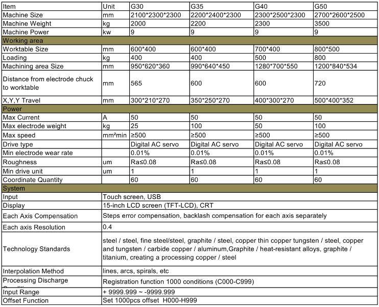mirror grade cnc edm sinker machine specification