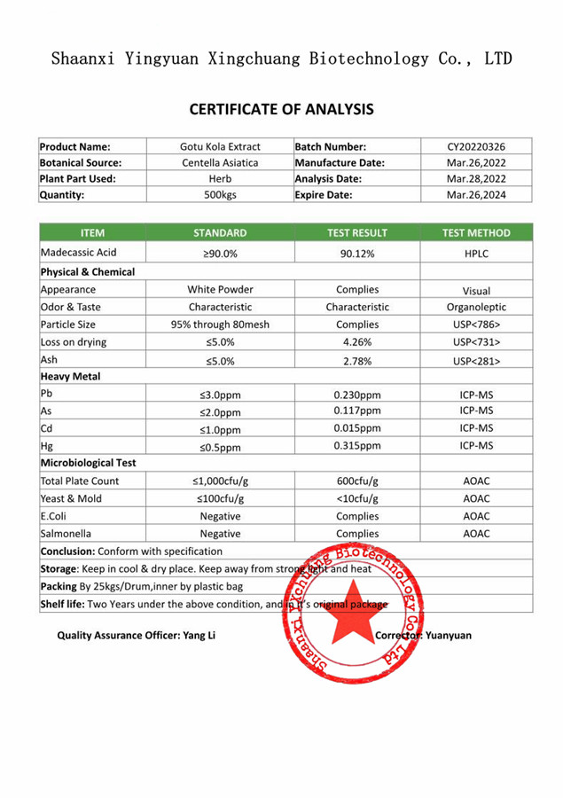 gotu kola powder dosage