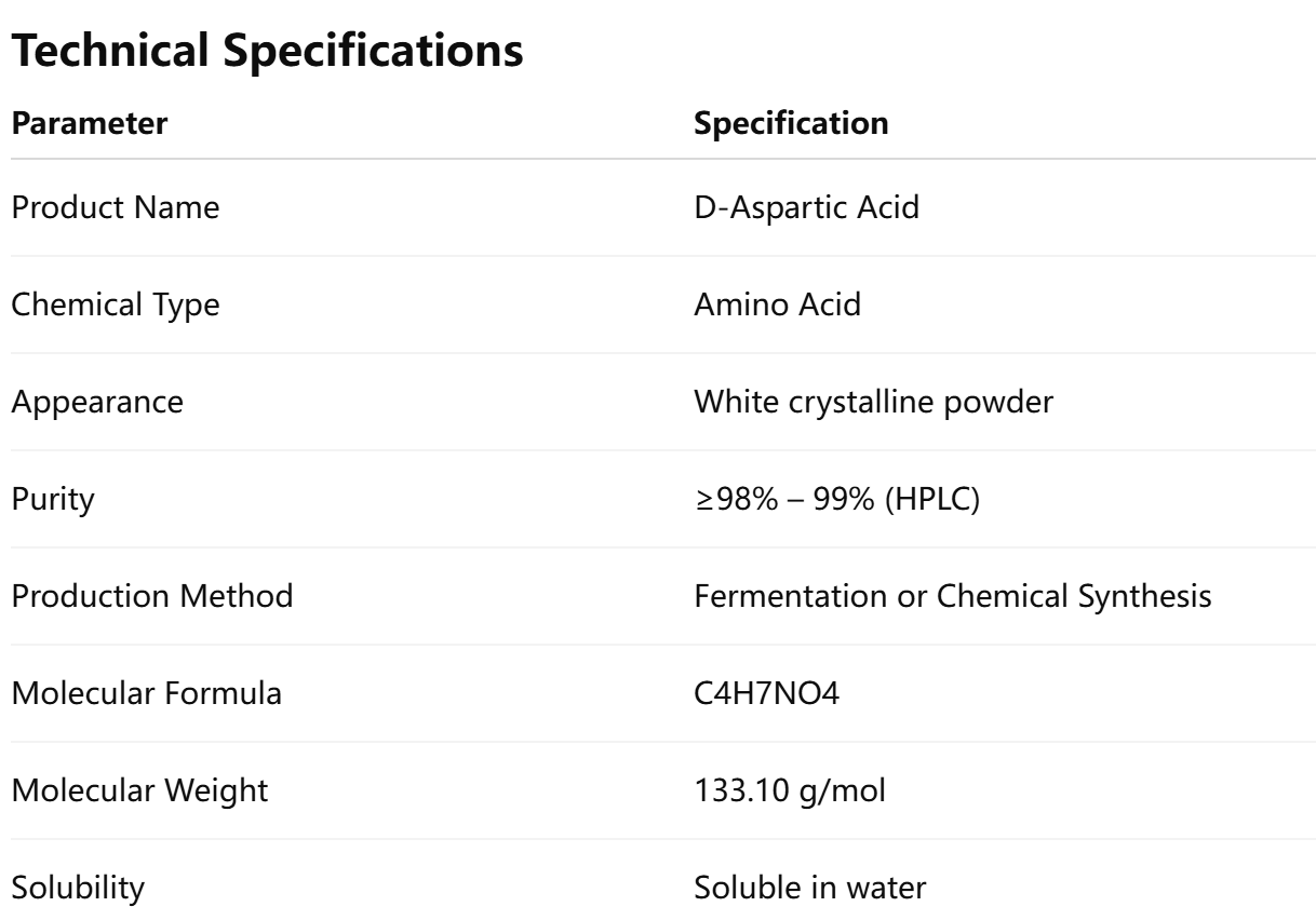 D-Aspartic Acid Supplier
