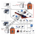 Mining Belt Conveyor Control System Solution