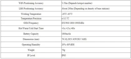 Cold Chain LBS Tracker with Temperature detection