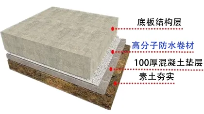 Polymer Waterproofing Coating Production Line/Waterproofing Membrane Machine