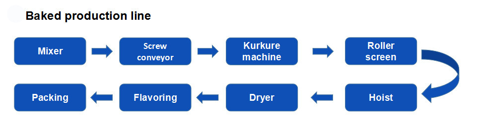 kurkure nik naks machine