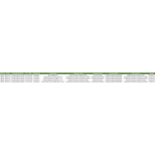 Toluen Diisdocyanate China Import Data