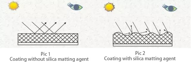 Product Using Comparing Solution