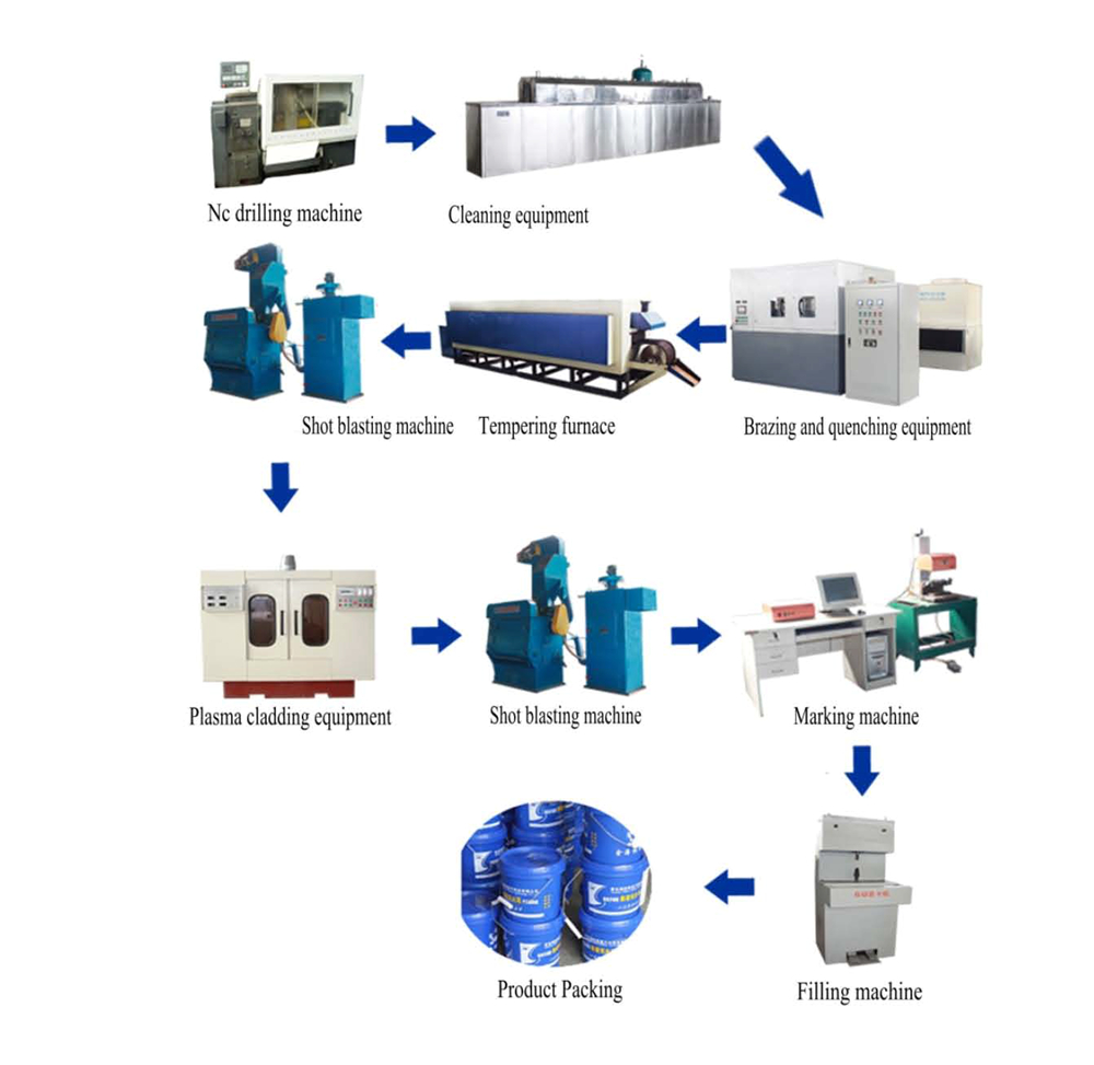 PTA W Production Process