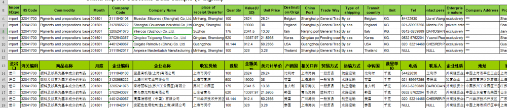 CN Import Customs Data For Pigments