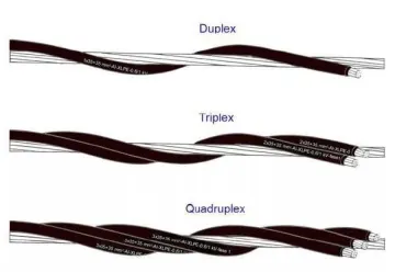 Floor price Aluminum triplex Burial Secondary Cable URD cable