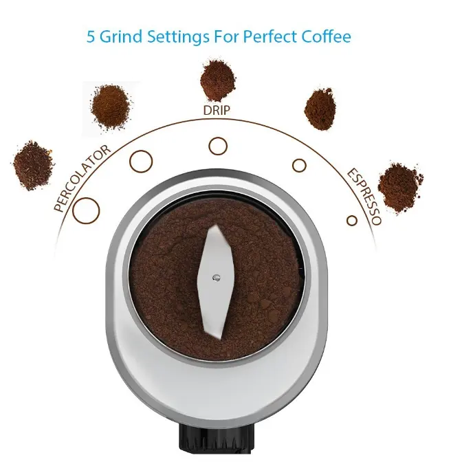 Coffee Grinder