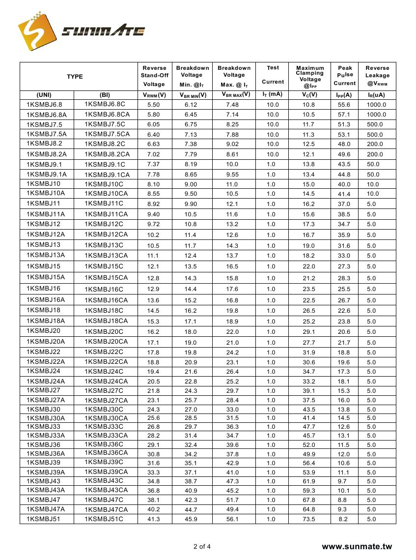 1KSMBJ6.8A(CA) - 1KSMBJ440A(CA)0001