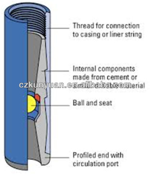 Good Quality FG-PQ 245 ED270mm Float Collar and Float Shoes