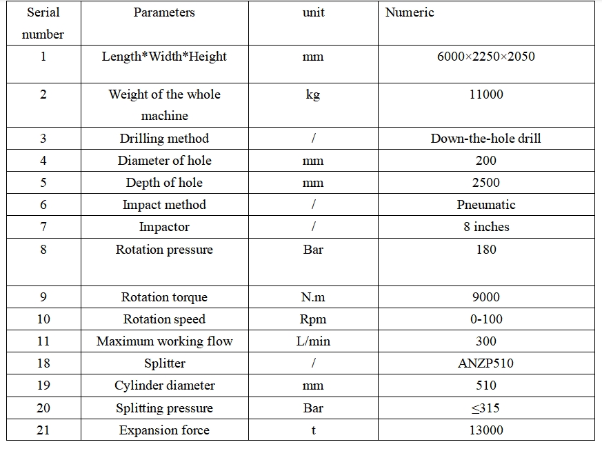 Drilling and splitting machine