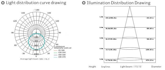 Led Panel Light