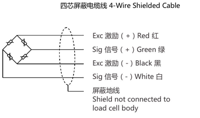 load cell output