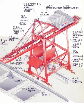 Ship To Shore Container Crane For Sale