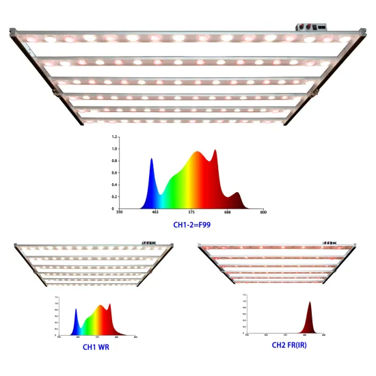 Tunable Spectrum Koray G80 LED Grow Lights with High Uniformity and More Far-Red for Flowering