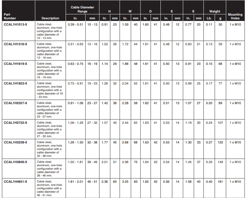 single Aluminium cable cleat application