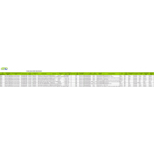 Coil Dur - Data Masnach Mewnforio Twrci