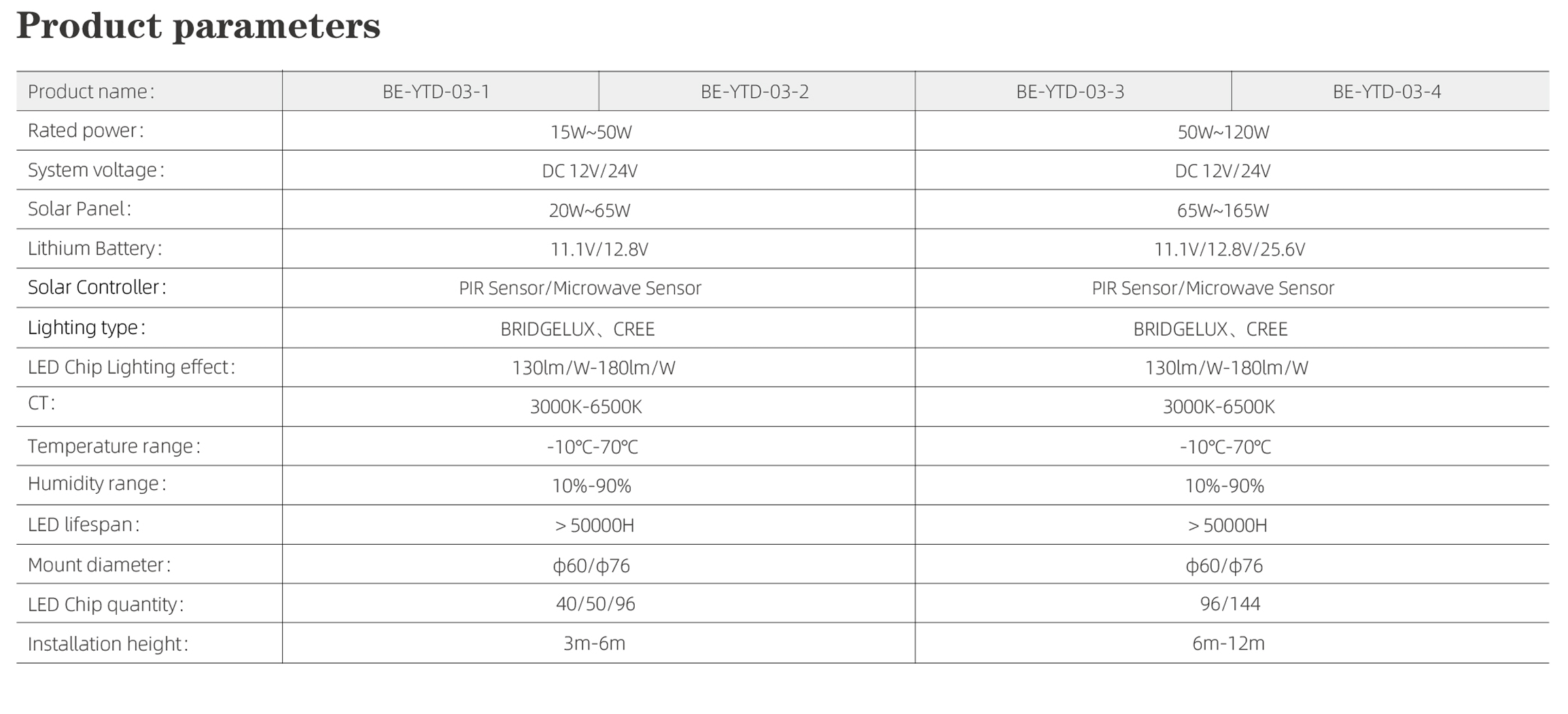 all in one solar street light parameter