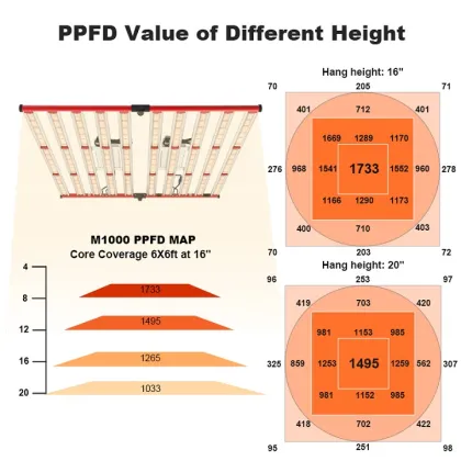 Mars Style Grow Light 1000w Samsung LM301b