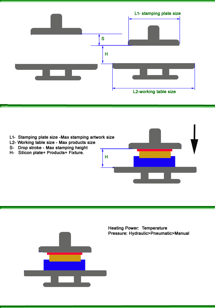 Parameter-of-stamper