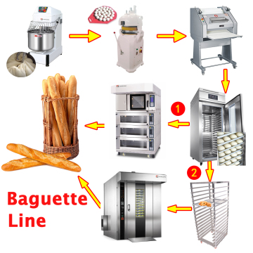 Automatic 2-Door Bread Dough Proofer Machine Bakery Commercial Oven Bakery Equipment