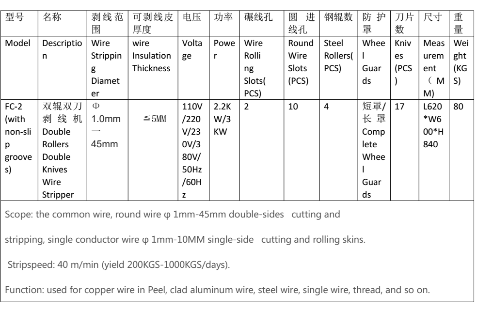 stripping tool