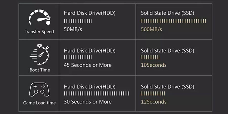 All In One Pc Hdd Vs Ssd