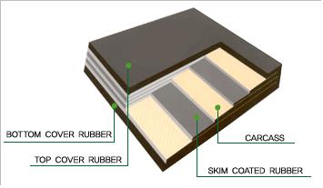 Nn Conveyor Belt