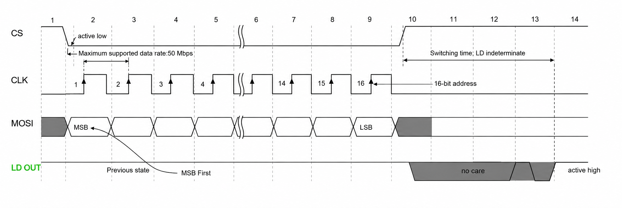 Programmable Frequency Source 6