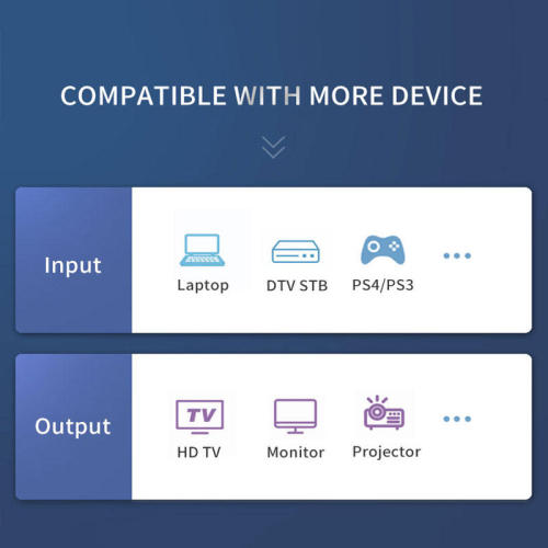 4K HDMIケーブル48Gbpsゴールドメッキイーサネット