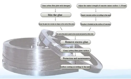 Carbon Fiber Reinforcing Plate/ Carbon Fiber Plate/ Carbon Fiber/ Carbon Fiber Parts/ Prepreg fabric