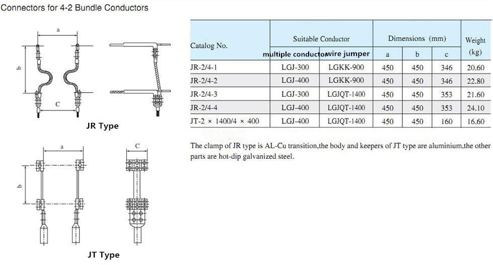 Connector For 4-2 Bundle Conductor