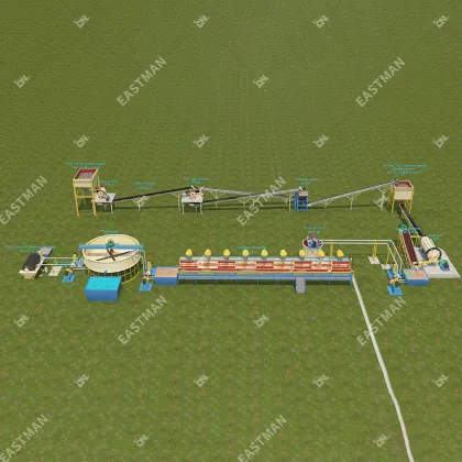 Mining Concentration and Processing Plant for Molybdenum