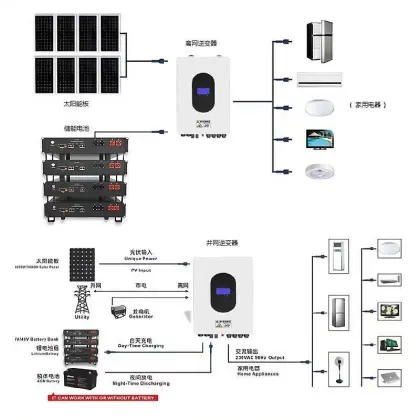 Solar Panels Photovoltaic System