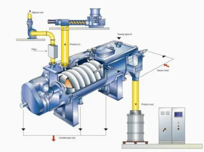 Horizonta Rotary Disc Dryer/Paddle Dryer