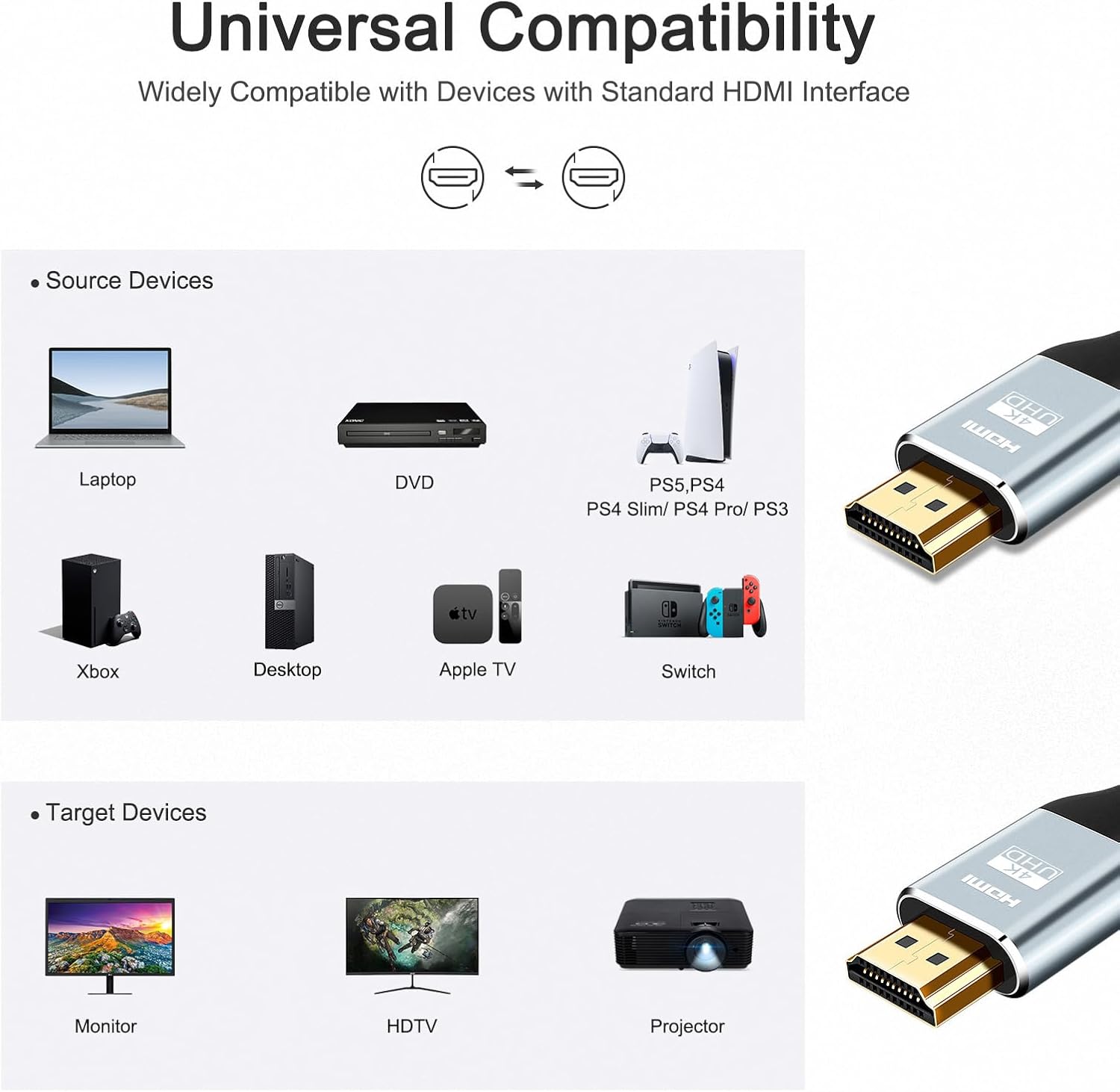 High Speed HDMI 2.0 Cables (3)