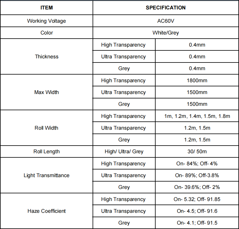 Pdlc Smart Film Data