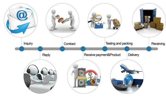 Trading Process