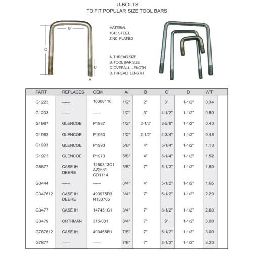 Bộ phận máy móc nông nghiệp U Bu lông cho người trồng Kinze