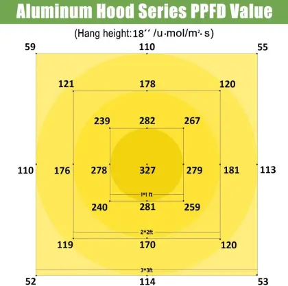 100W Quantum Grow Light Samsung LM301B 3000K/660nm LEDs