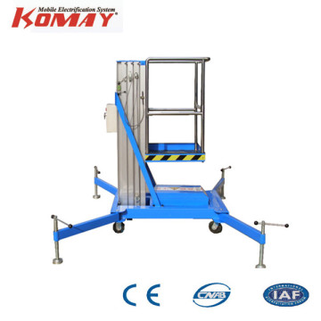Gtwy Mobile Working Platform