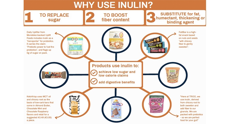 Why Use Inulin