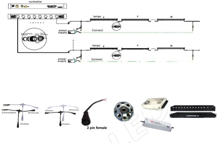 Magic Tube diagram