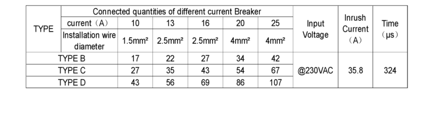 90w FV90W(24-48)CG 5