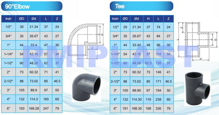 Pvc Elbow Sch80