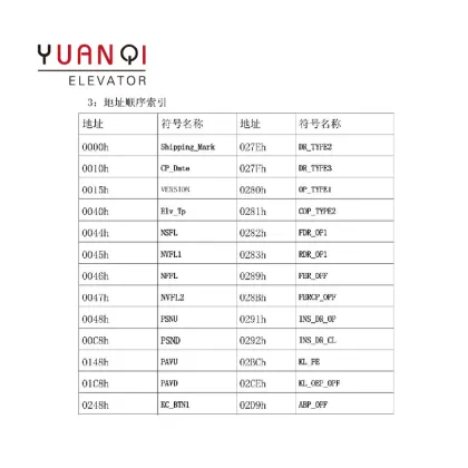 Mitsubishi Elevator Test Tool - MC Card Service Tool