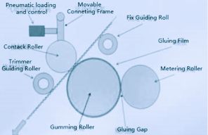 Platen Structure