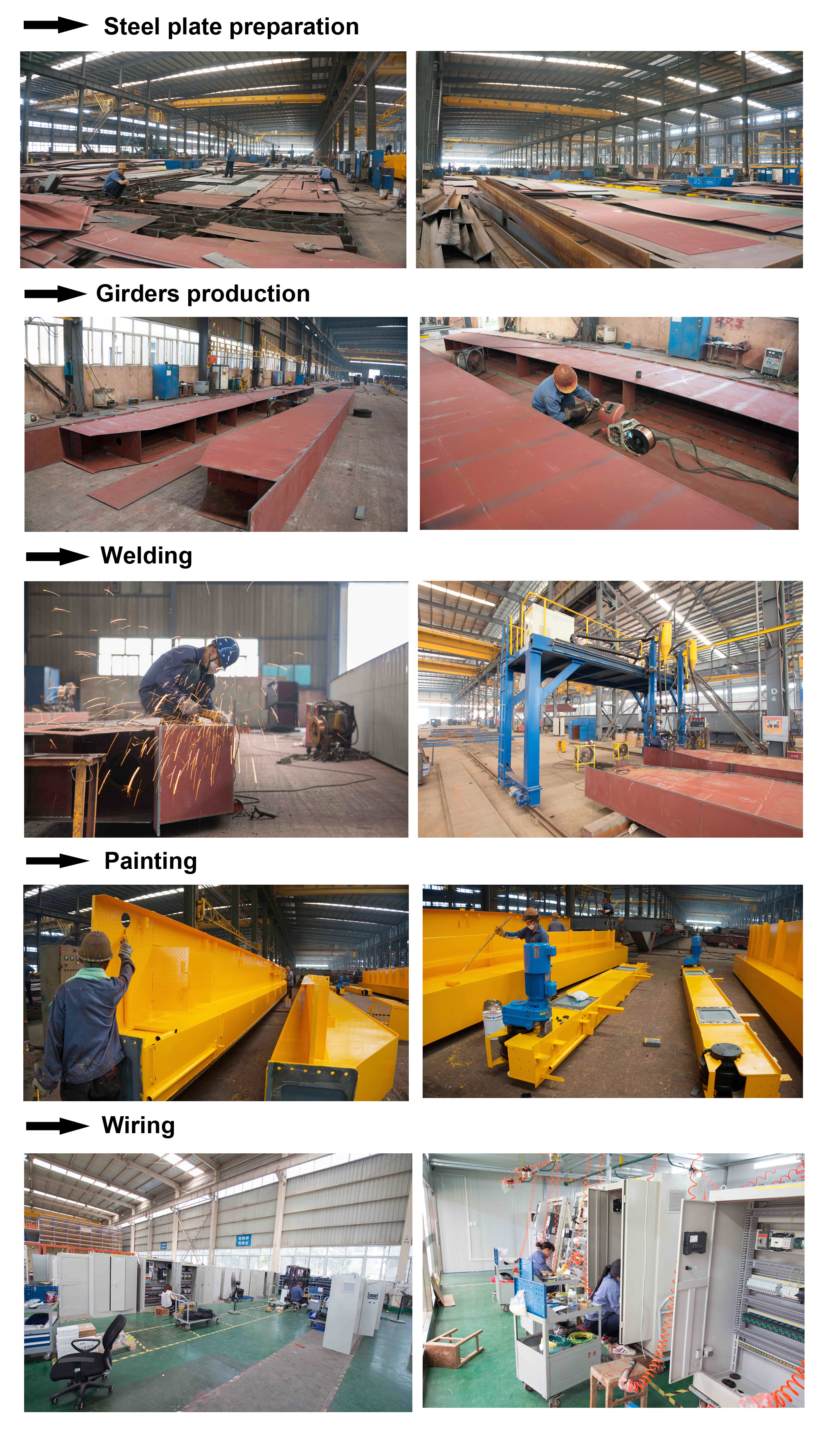 Overhead Crane Specification