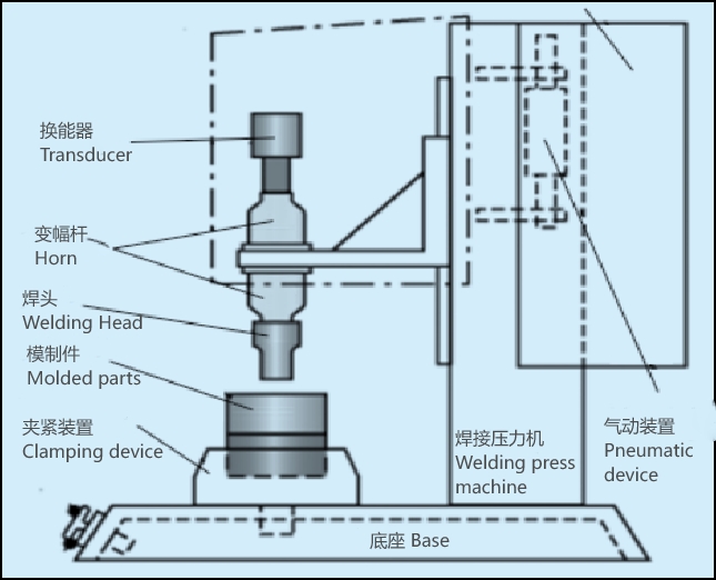 Introduction to the Structure of Ultrasonic P